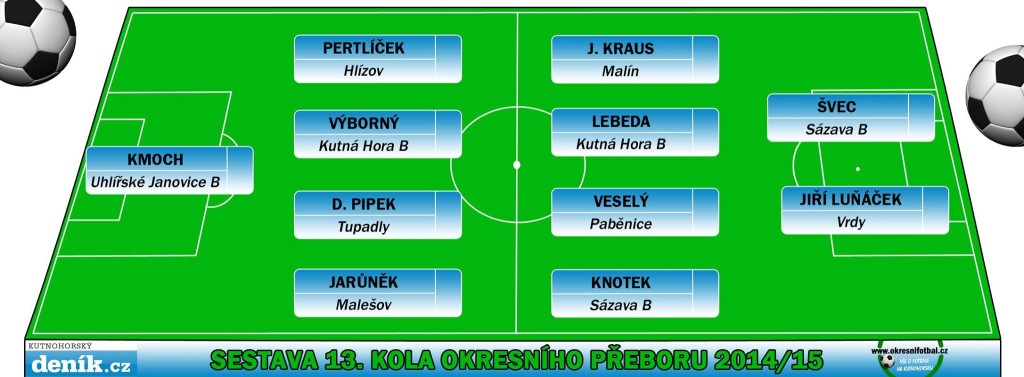 13.kolo
