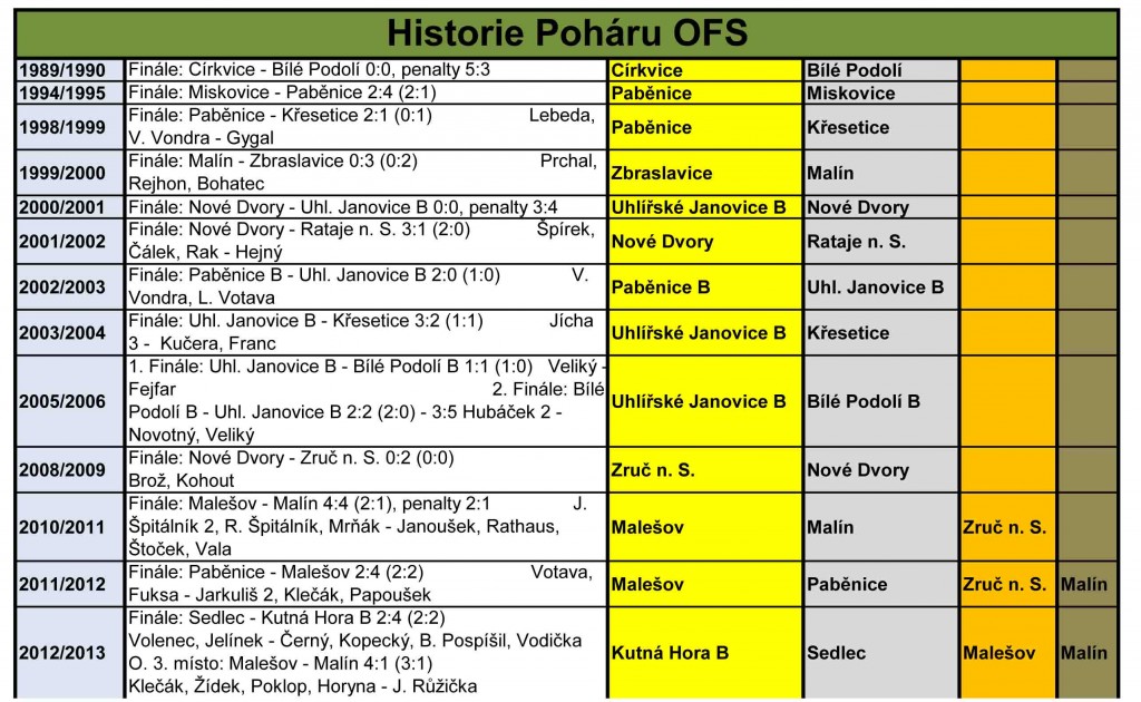 pohar