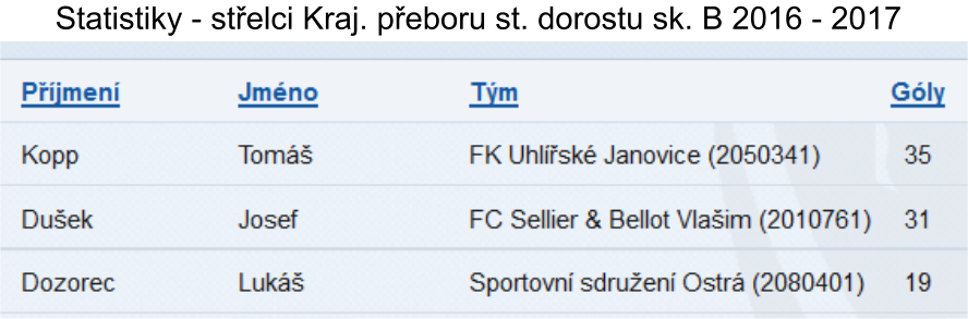 strelci_2017_dorost